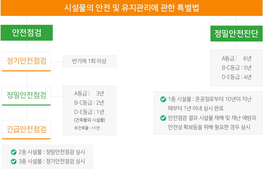 (주)한국국토안전연구원